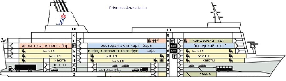 Схема теплохода